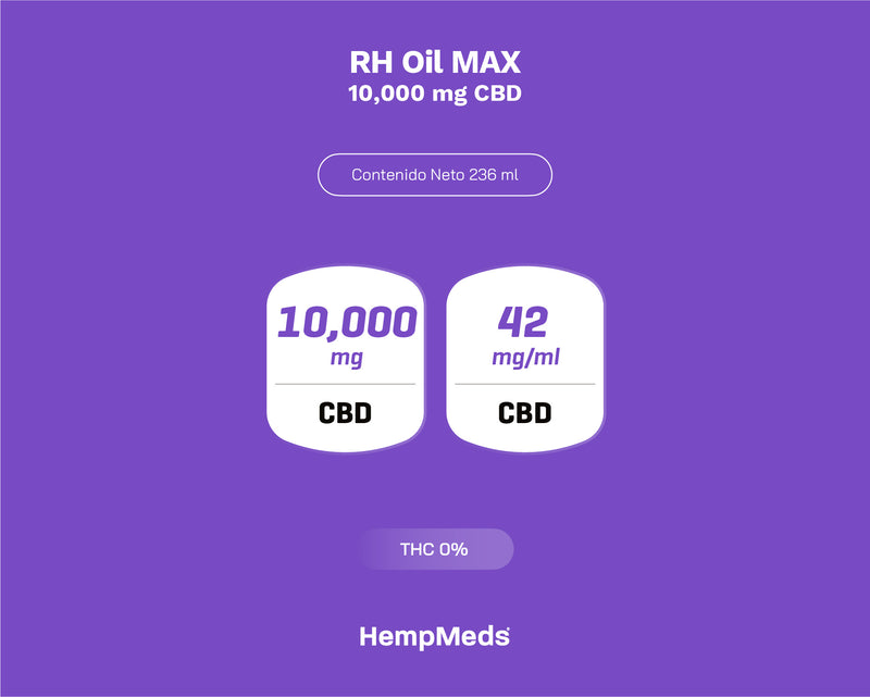 RH OIL MAX HEMPMEDS (236ML - 42MG/ML)